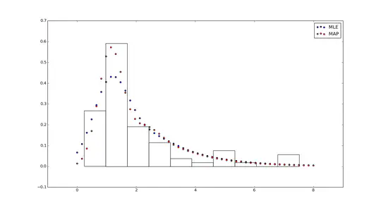 Bayesian Analysis of Skew Normal Distribution