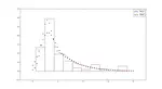 Bayesian Analysis of Skew Normal Distribution