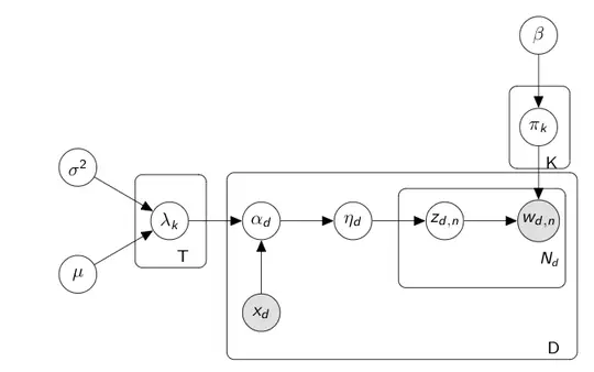 Topic Modeling with Metadata