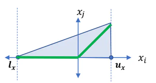 Neural Network Verifier