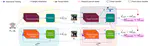 Unsupervised Robust Domain Adaptation without Source Data
